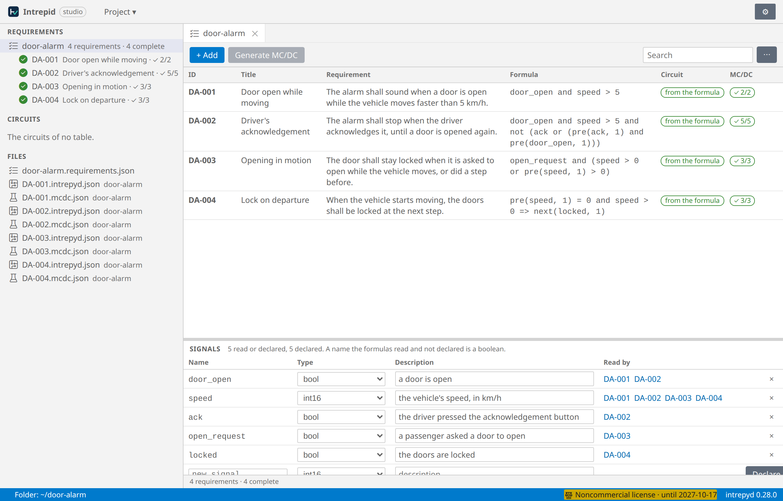 A requirements table: four requirements, their formulas, and their MC/DC coverage, all complete